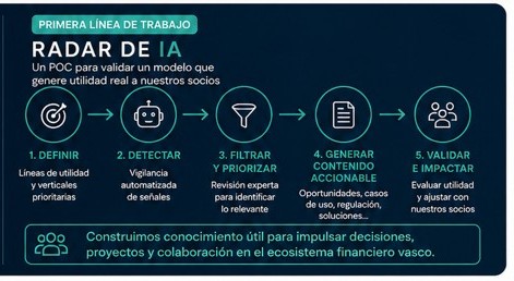 Radar-IA
